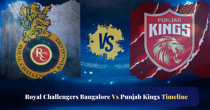 royal challengers bangalore vs punjab kings timeline